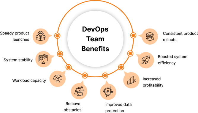 DevOps Banefits