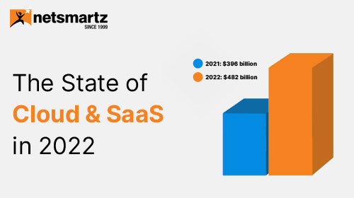 Ths-State-Of-Cloud-and-saas-in-2022